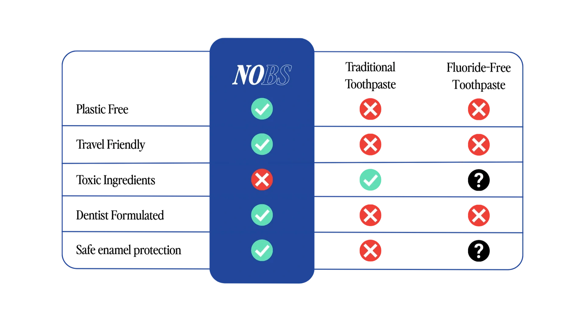 Featured In & Trust Badges